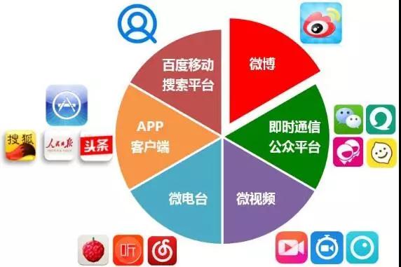 牛云揭秘互聯網商品銷售新策略 廣告營銷策劃的實戰密碼