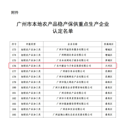 喜報(bào)！金勺子食品集團(tuán)入選“農(nóng)產(chǎn)品穩(wěn)產(chǎn)保供重點(diǎn)生產(chǎn)企業(yè)”名單